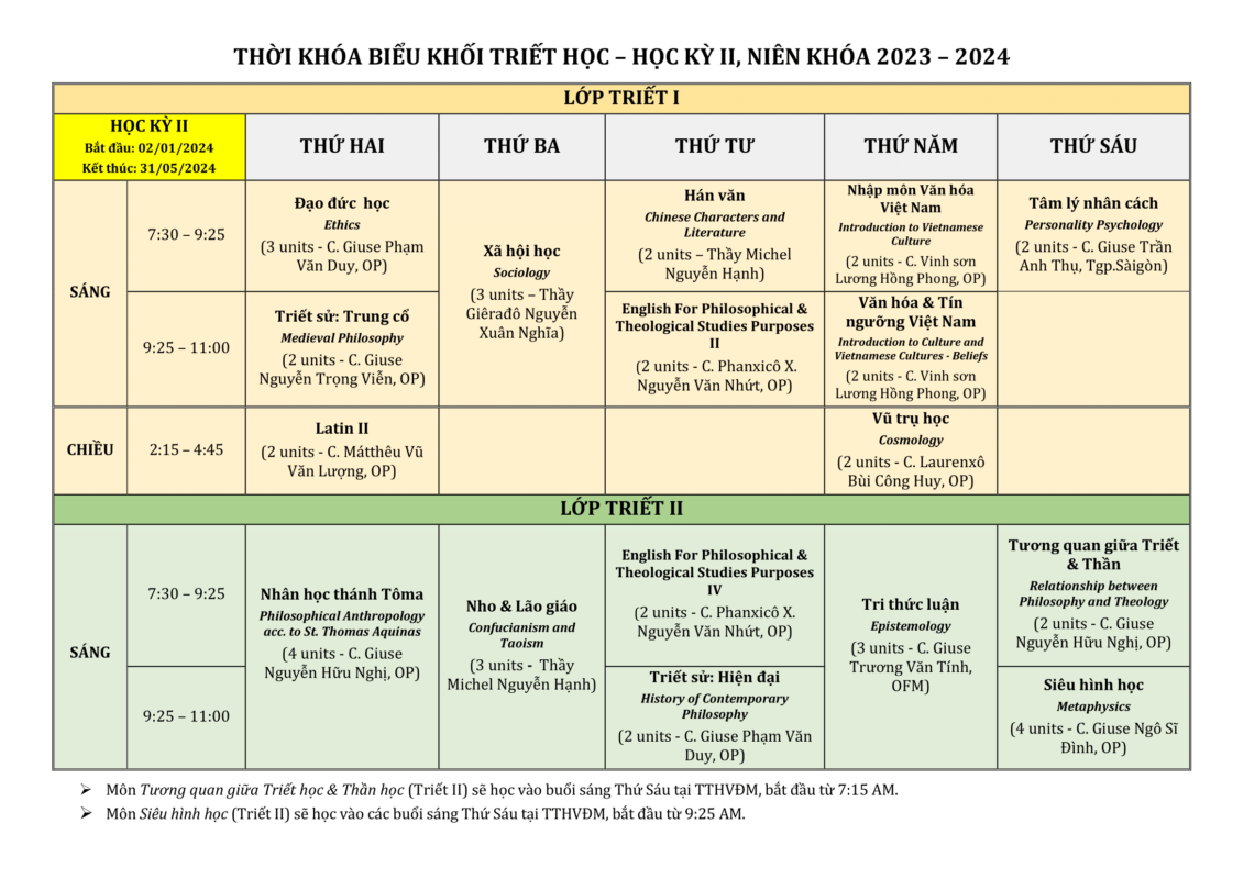 TRUNG TÂM THẦN HỌC SEDES SAPIENTIAE
